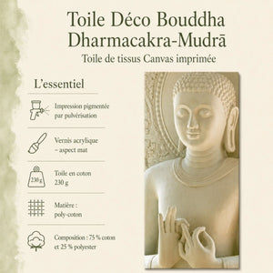 Infographie de la Toile Déco Bouddha Dharmacakra-Mudrā en poly-coton 230 g avec finition mate.