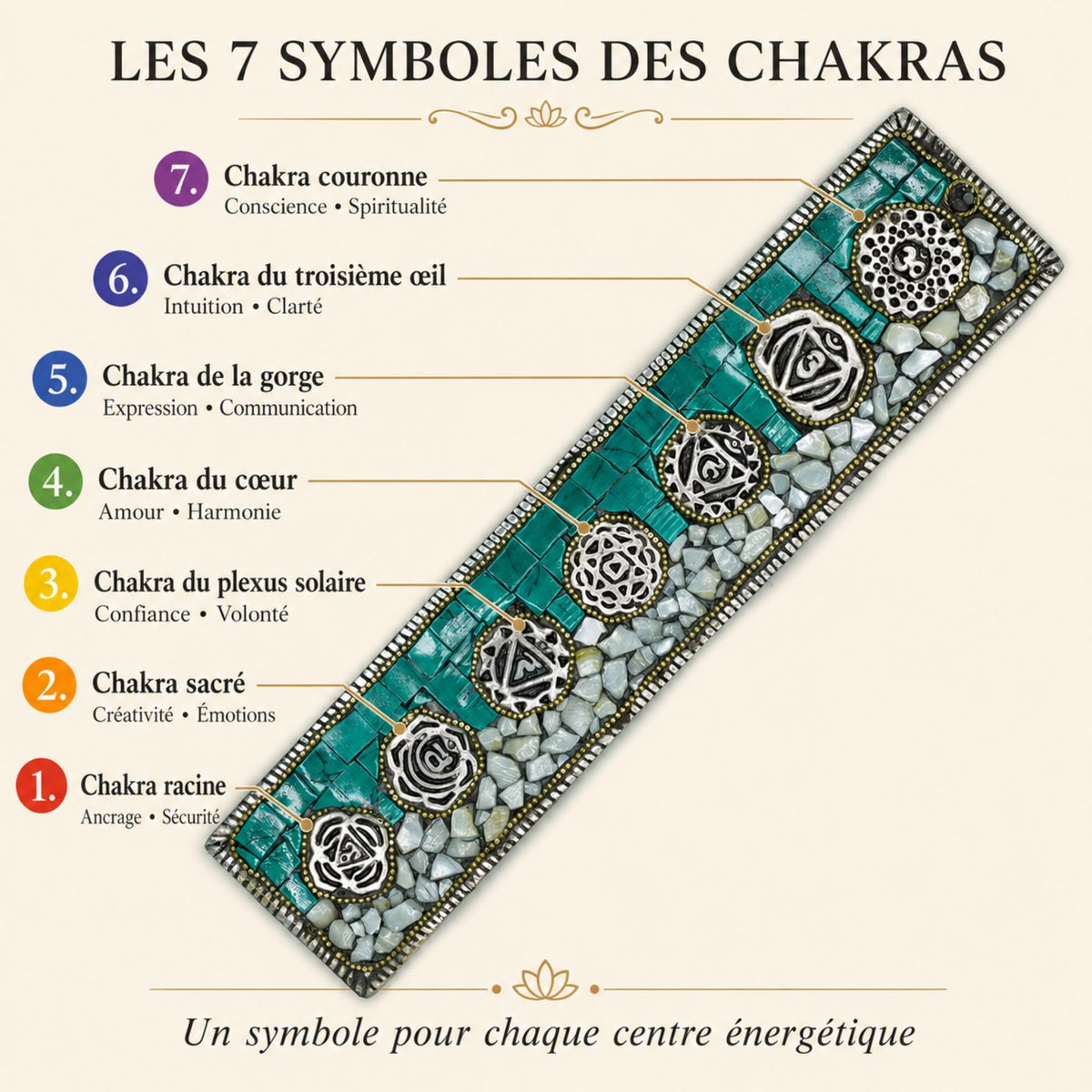 Les 7 symboles des chakras représentés sur le porte-encens tibétain en métal