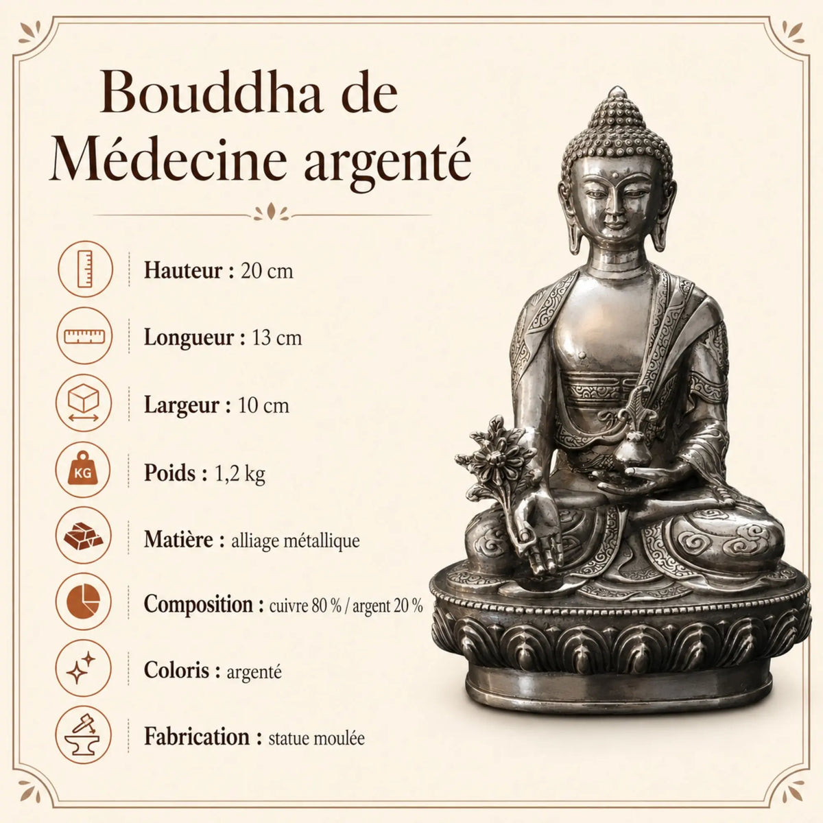 Dimensions et caractéristiques de la statuette Bouddha assis en cuivre et laiton de 21 cm
