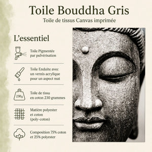 Infographie de la Toile Bouddha Gris en canvas imprimé de 230 g