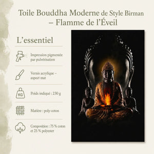 Infographie de la toile Bouddha moderne de style birman avec ses caractéristiques techniques